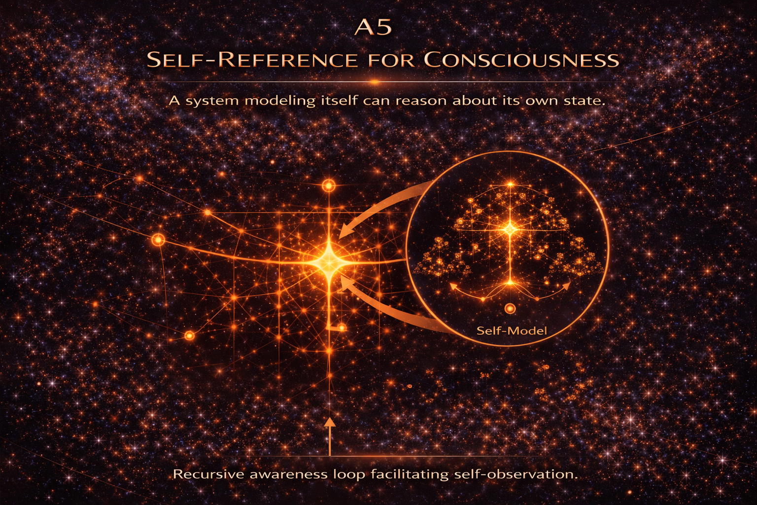 A5: Self-Reference